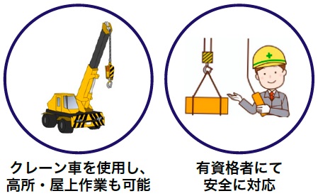 高所屋上作業も対応可能、有資格者が安全に対応図